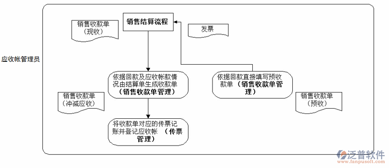 商城网站开发：构筑商业梦想的新桥梁