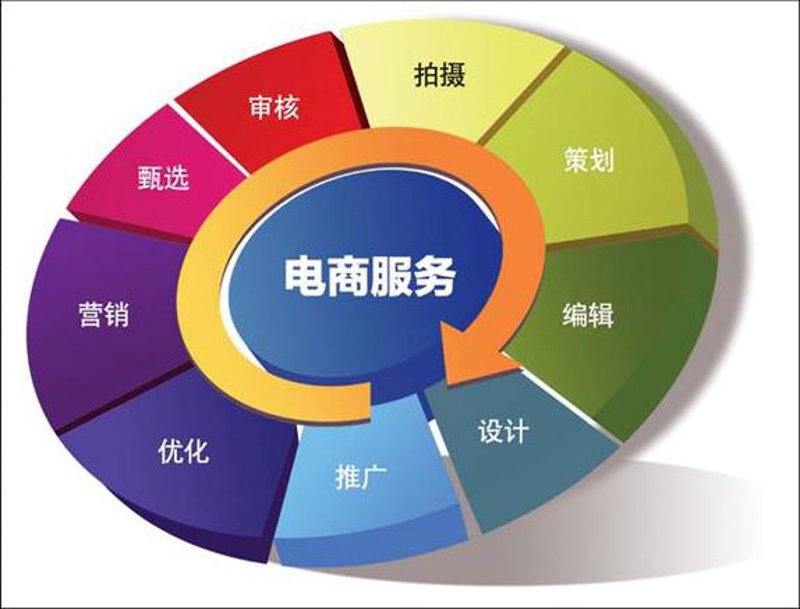 珠宝电商：系统的革新之路
