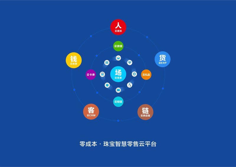 珠宝门店系统